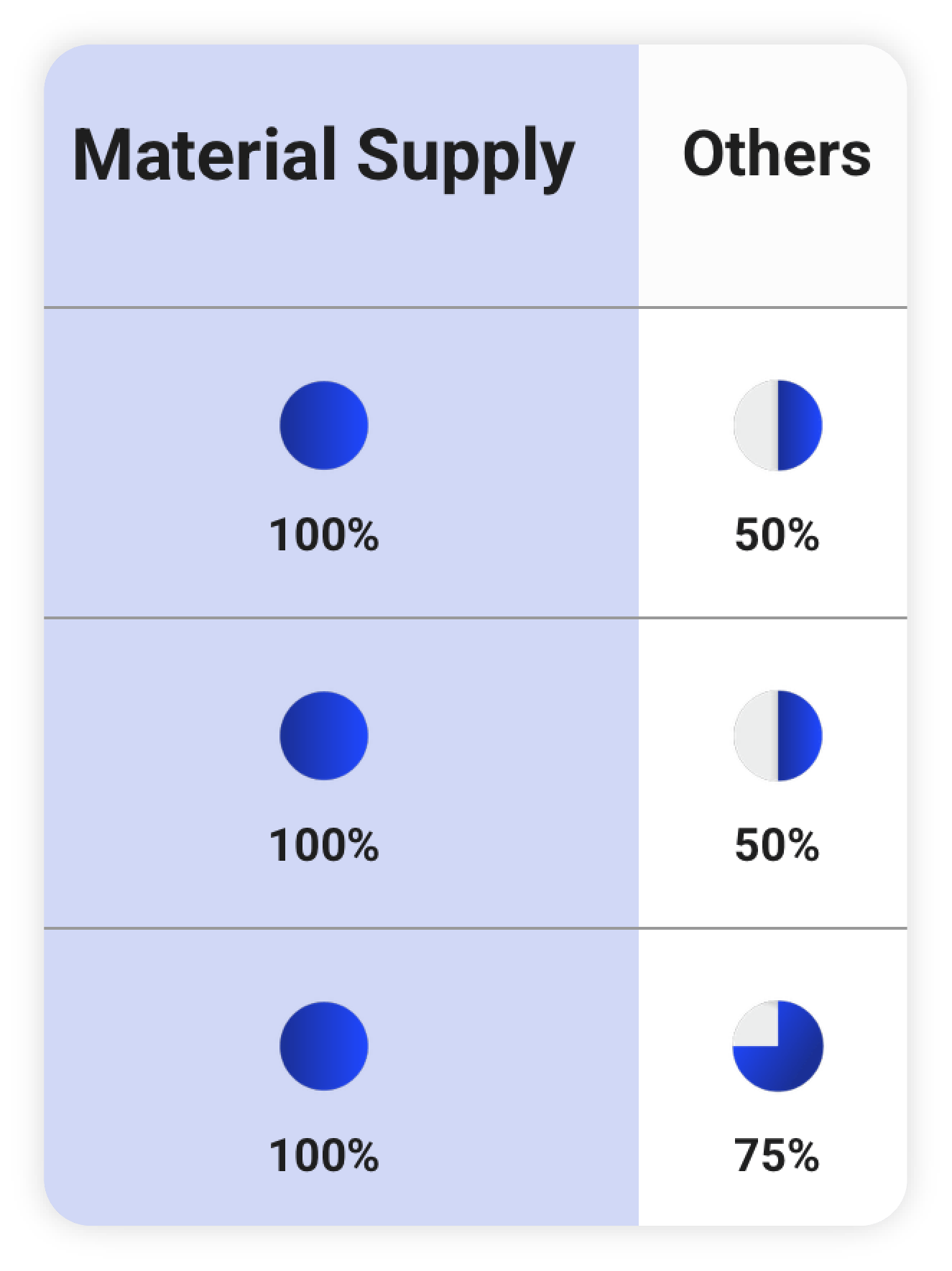 materialsupply Dispatch Comparison